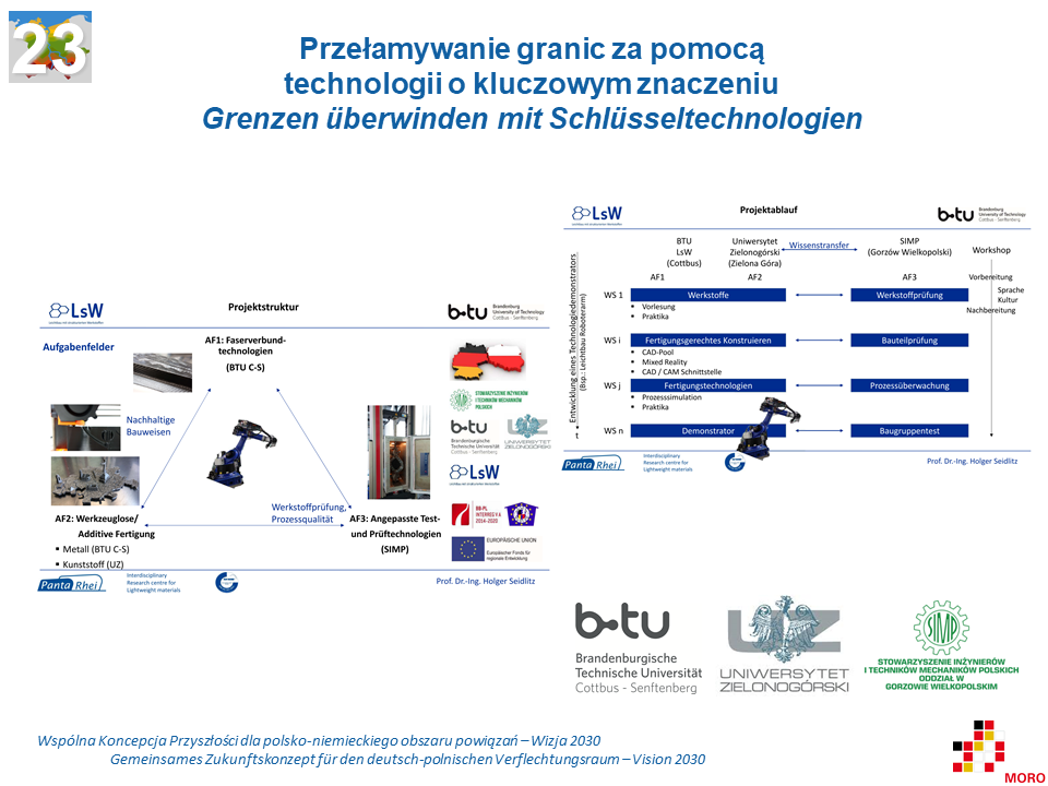 Przełamywanie granic za pomocą technologii o kluczowym znaczeniu / Grenzen überwinden mit Schlüsseltechnologien